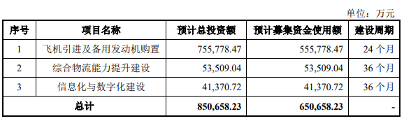 利润暴跌80%，国货航主板IPO还走得通吗？