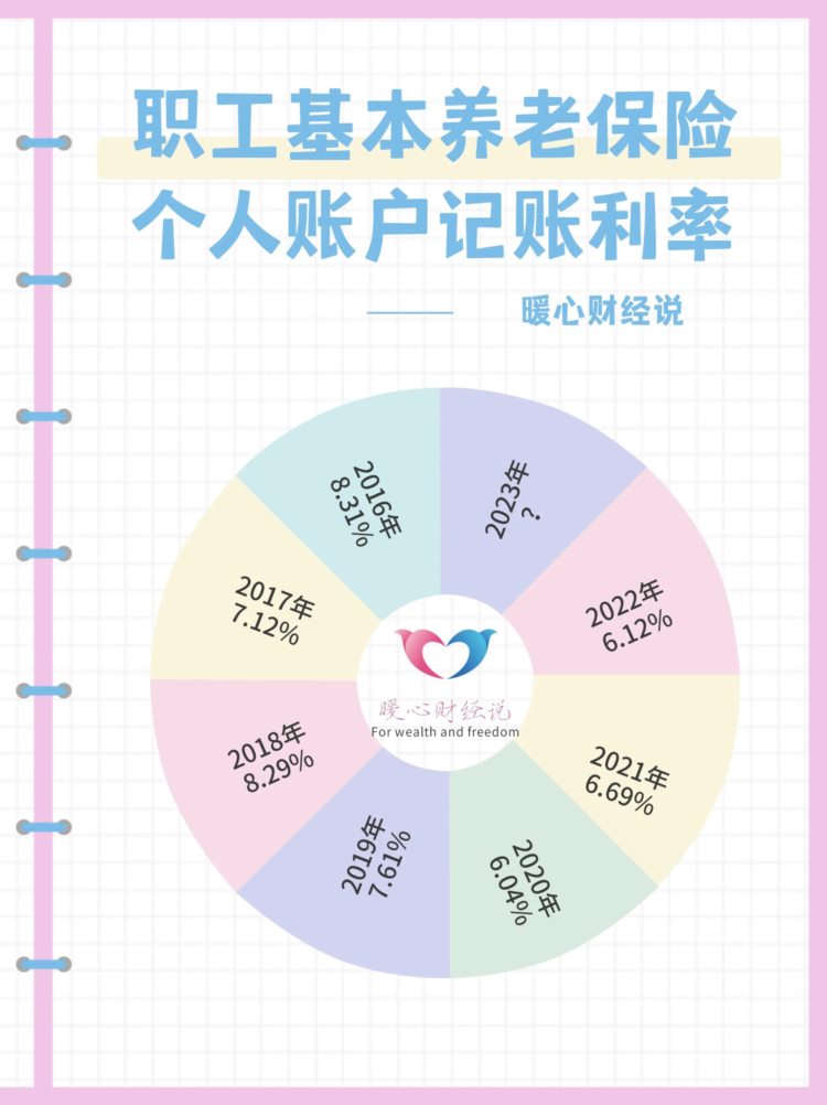 缴费30年，2023年退休职工只领取2742元？养老金低的原因有这六个