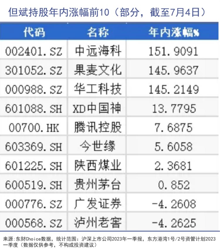 但斌在做一种很新的投资