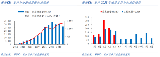 重庆经济分析报告