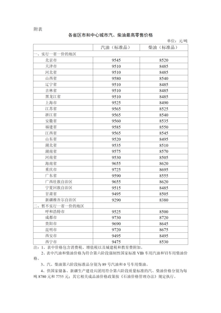 今日24时起，汽柴油价格每吨分别提高155元、150元