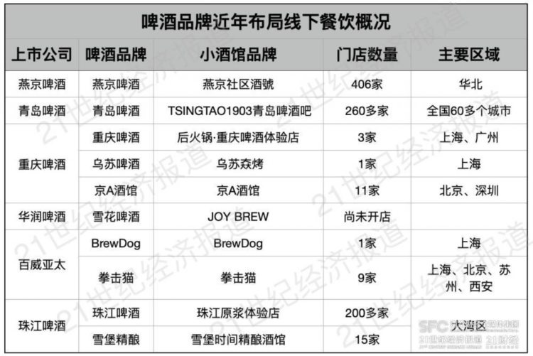 厄尔尼诺之夏全国迎来50 场啤酒节 啤酒巨头争抢旺季线下场景