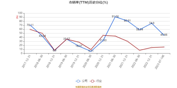 德创环保：2023年上半年净利预计同比下降87.33%