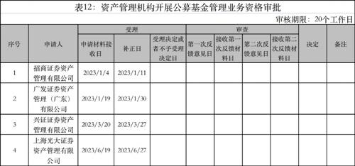 又一家券商，申请设立基金公司！刚公开招聘总裁