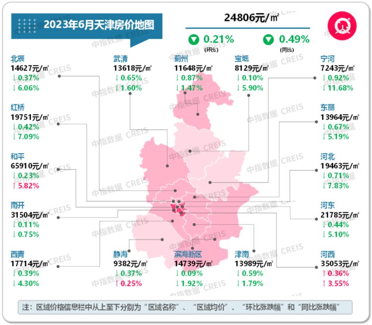 最新！2023年6月十大城市二手房房价地图