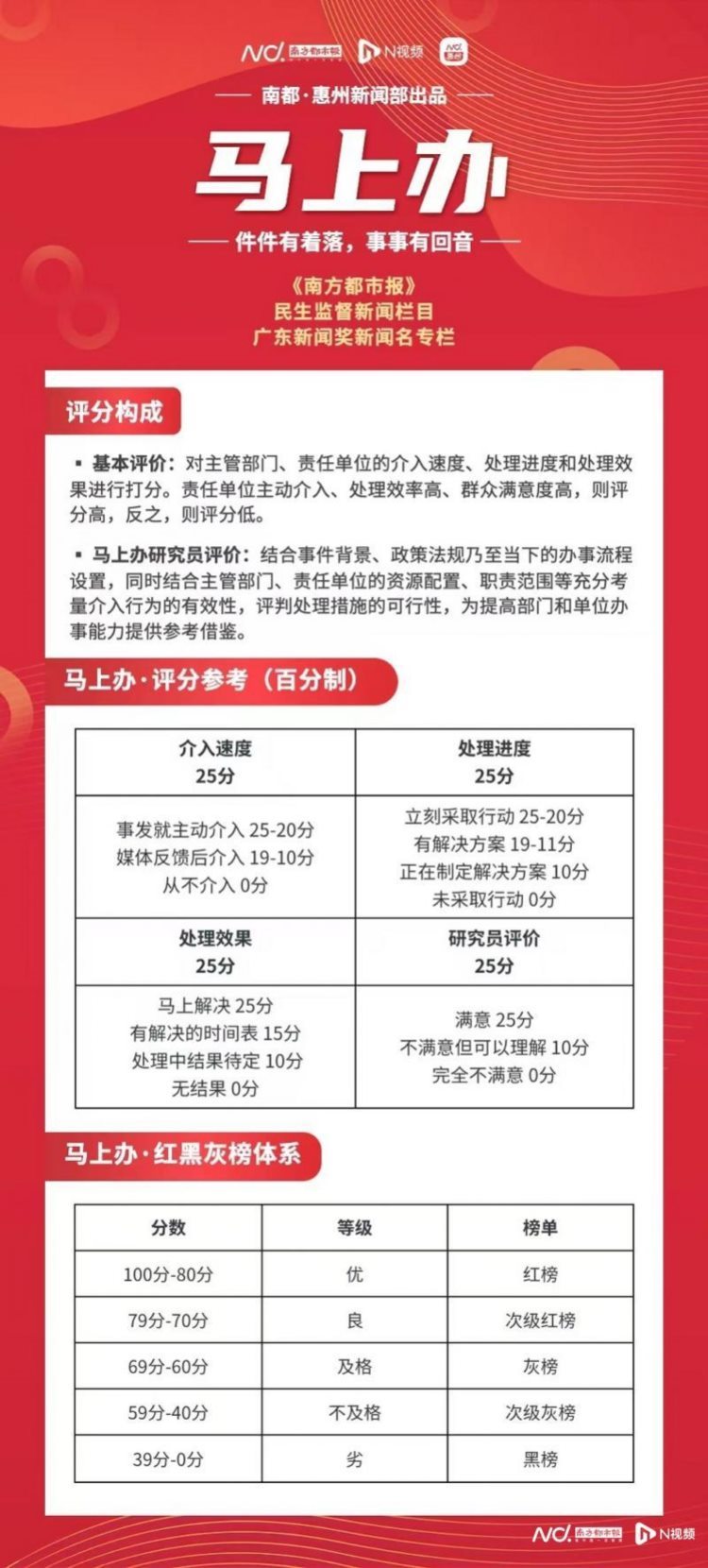 新车落地3天出现多次故障，要求退车遭拒，部门：已多次协调