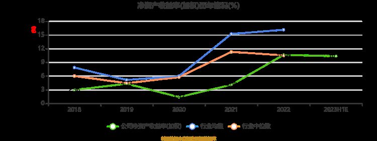 金钼股份：2023年上半年净利14.44亿元 同比增长117.15%