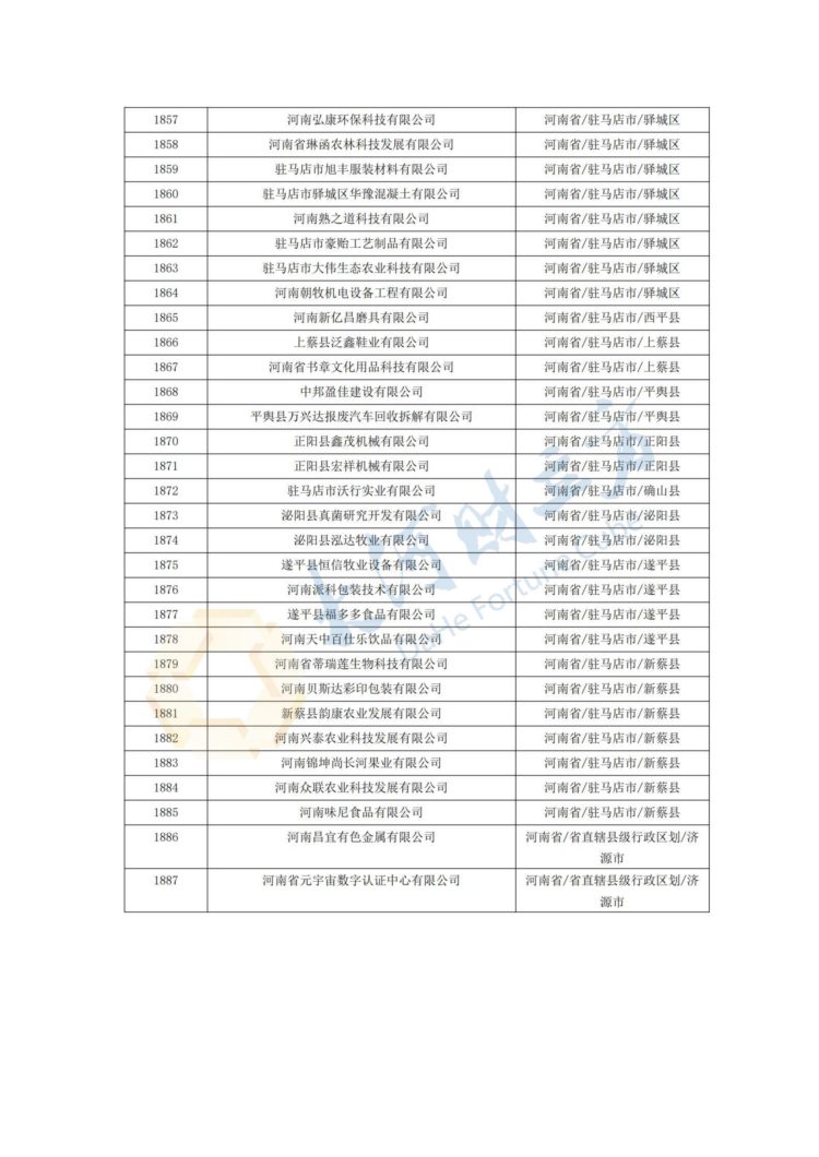 河南公示1887家企业拟入库科技型中小企业 | 名单