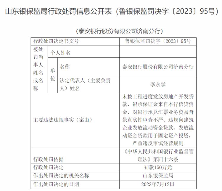 未按工程进度发放房地产开发贷款，泰安银行济南分行被罚150万