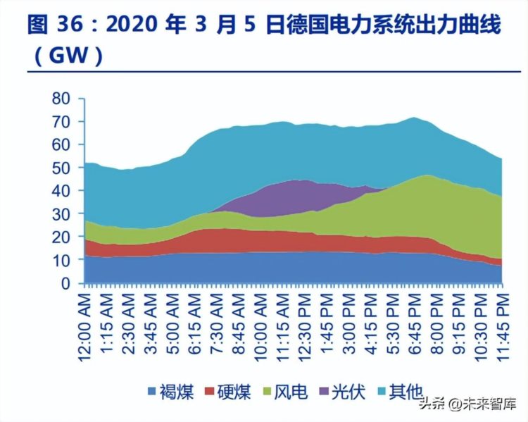 电力行业深度报告：电改的现在与未来，目前的形势和我们的任务