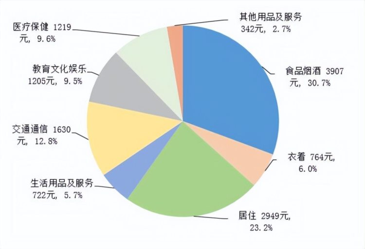 统计局：上半年全国居民人均可支配收入19672元，比上年同期名义增长6.5%