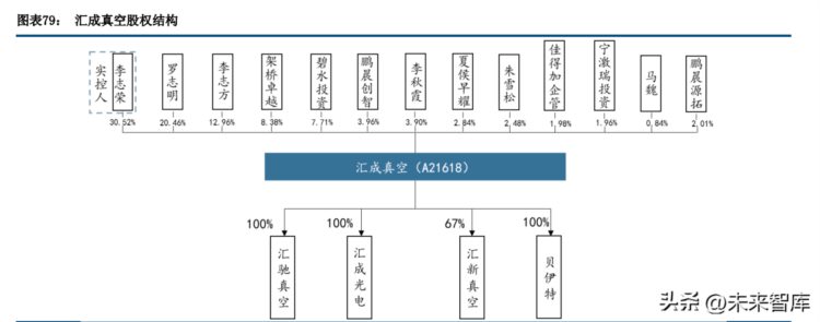 复合集流体行业专题报告：进入加速落地阶段，设备最受益