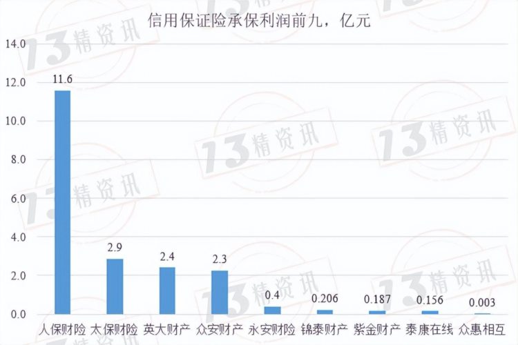 过去13年财险公司前五大产品深度分析