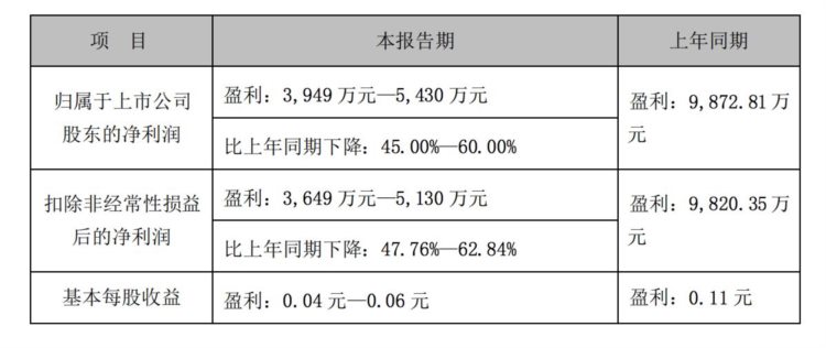 “天下第一村”退出，华西股份实控人将变更