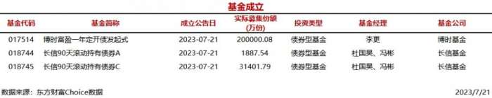 今日3只基金公告成立