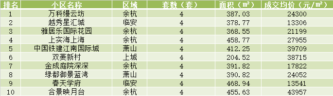 二手房新上房源少了，有买家1个月看了二十多套房后，已无房可看