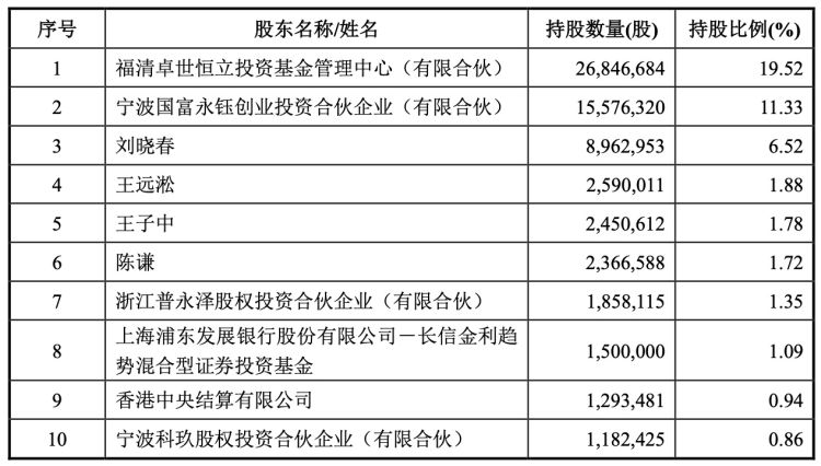 瑞联新材：公司将由原三名一致行动人共同控制变更为无实控人