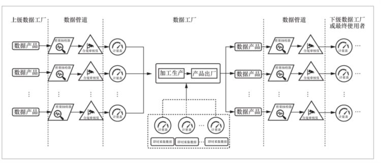 数据管道模型：场外流式数据市场形态探索