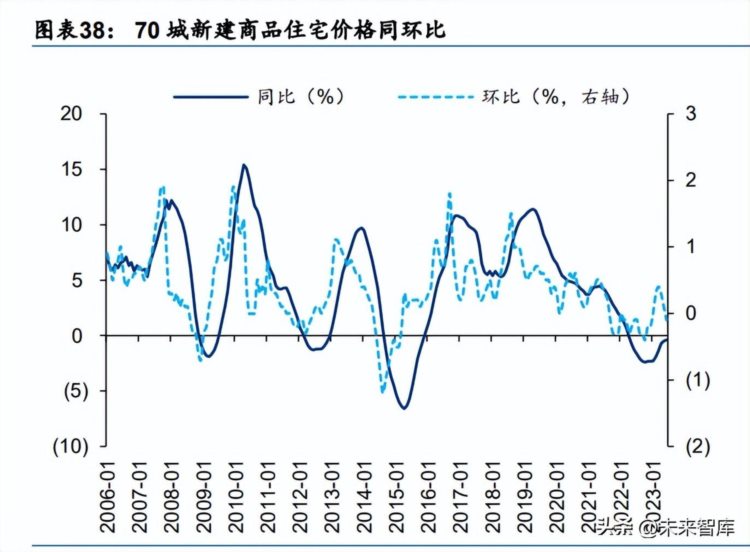 房地产行业专题研究：复苏动能较弱，静待新的再平衡