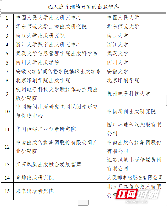 中南传媒产业研究院入选国家新闻出版署2023年度出版智库高质量建设计划