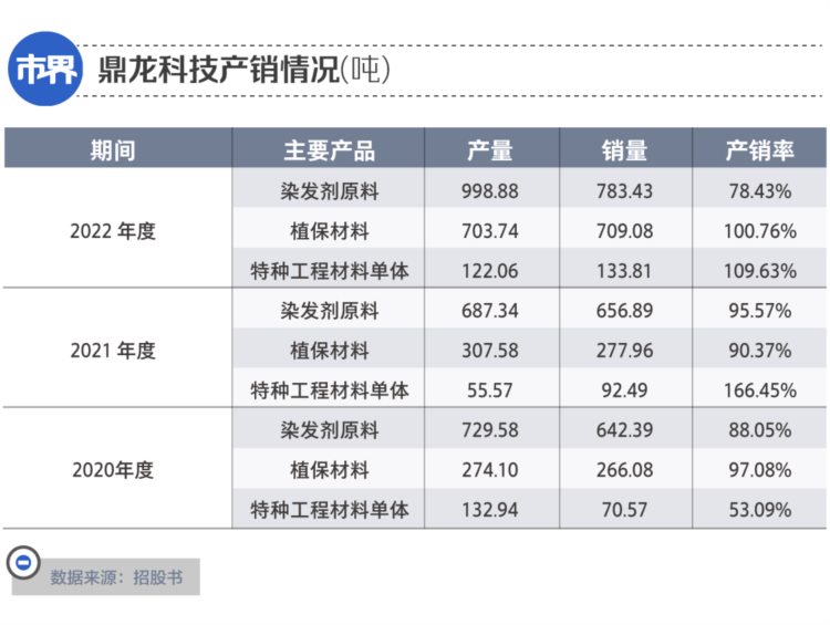 靠着欧莱雅们，这对宁波母女挣到22亿身家