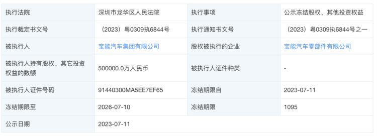 宝能汽车所持宝能汽车零部件有限公司50亿元股权被冻结