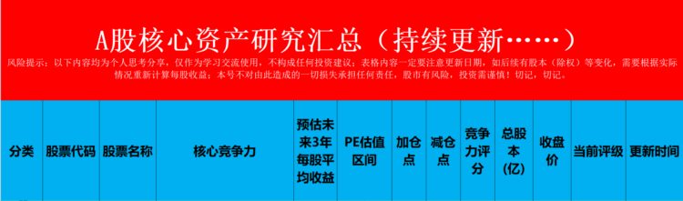 风电龙头“三峡能源”，利润稳定增长，为何股价长期横盘？