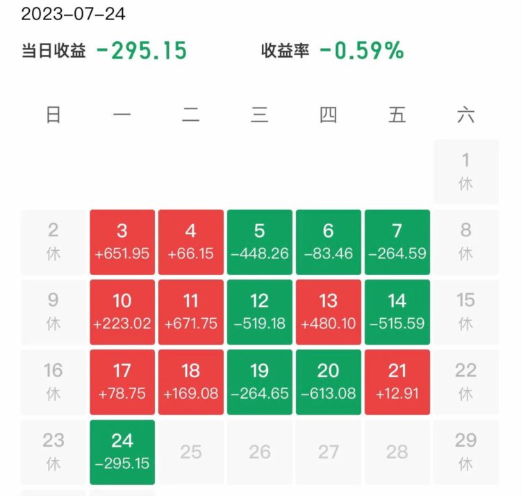 7月24日理财收益-76.65元，股基股票继续跌