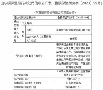 东营银行济南分行被罚155万 涉汇票审查不严等5宗违规