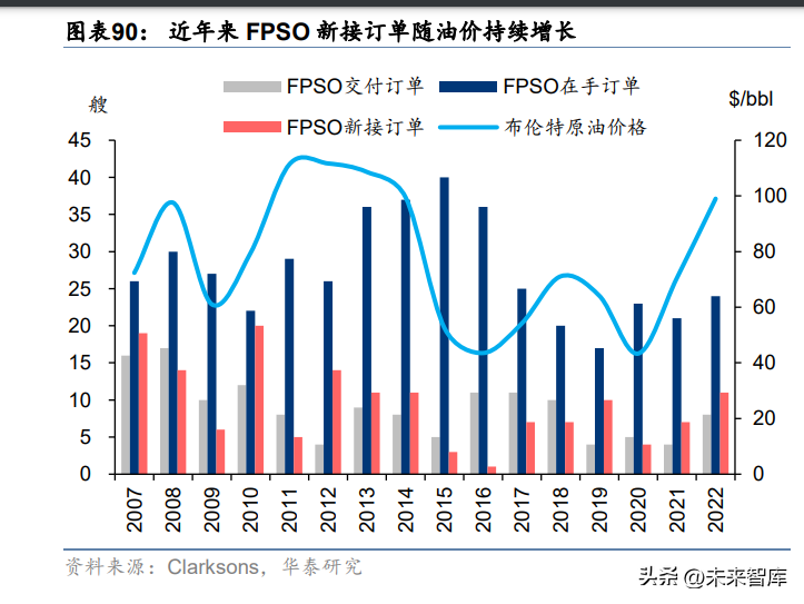 海工钻井平台行业专题报告：困境反转，周期共振