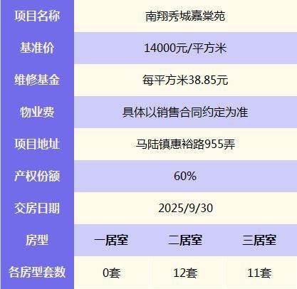 409套！长宁区2023年共有产权保障住房房源位于这些地方→