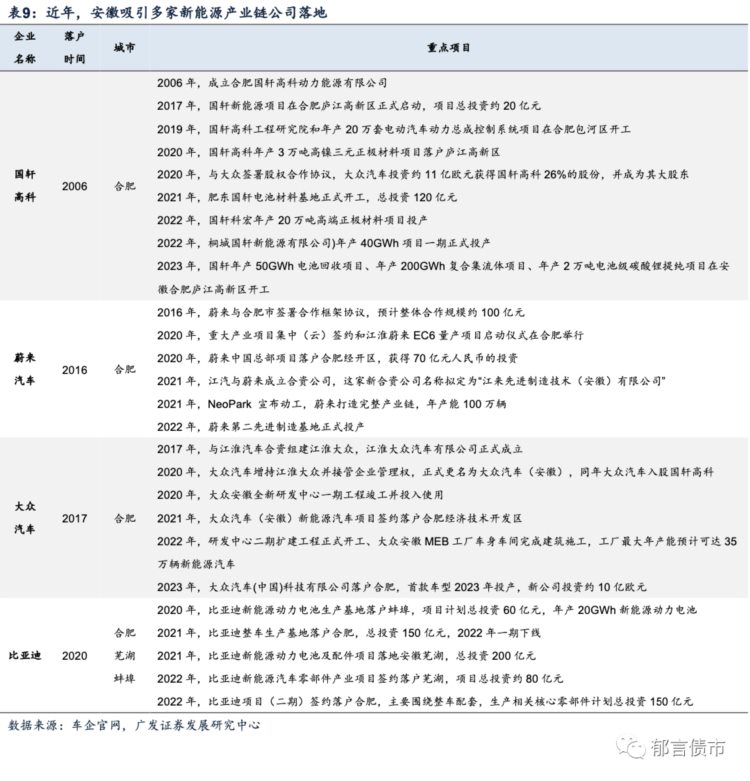 安徽十年：从传统到新兴产业链