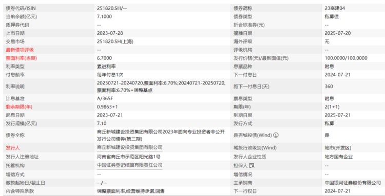 商丘一AA 平台公司完成发行7.1亿元私募债，利率6.7％