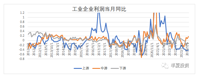 半夏投资李蓓：后市是结构牛，慢牛，大盘股优于小盘股