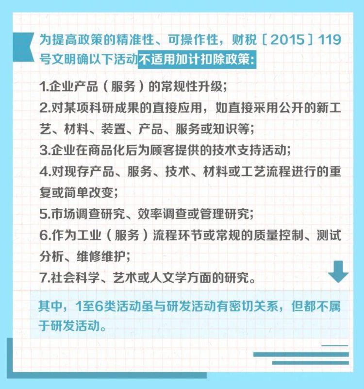 提示！这些活动不适用加计扣除政策