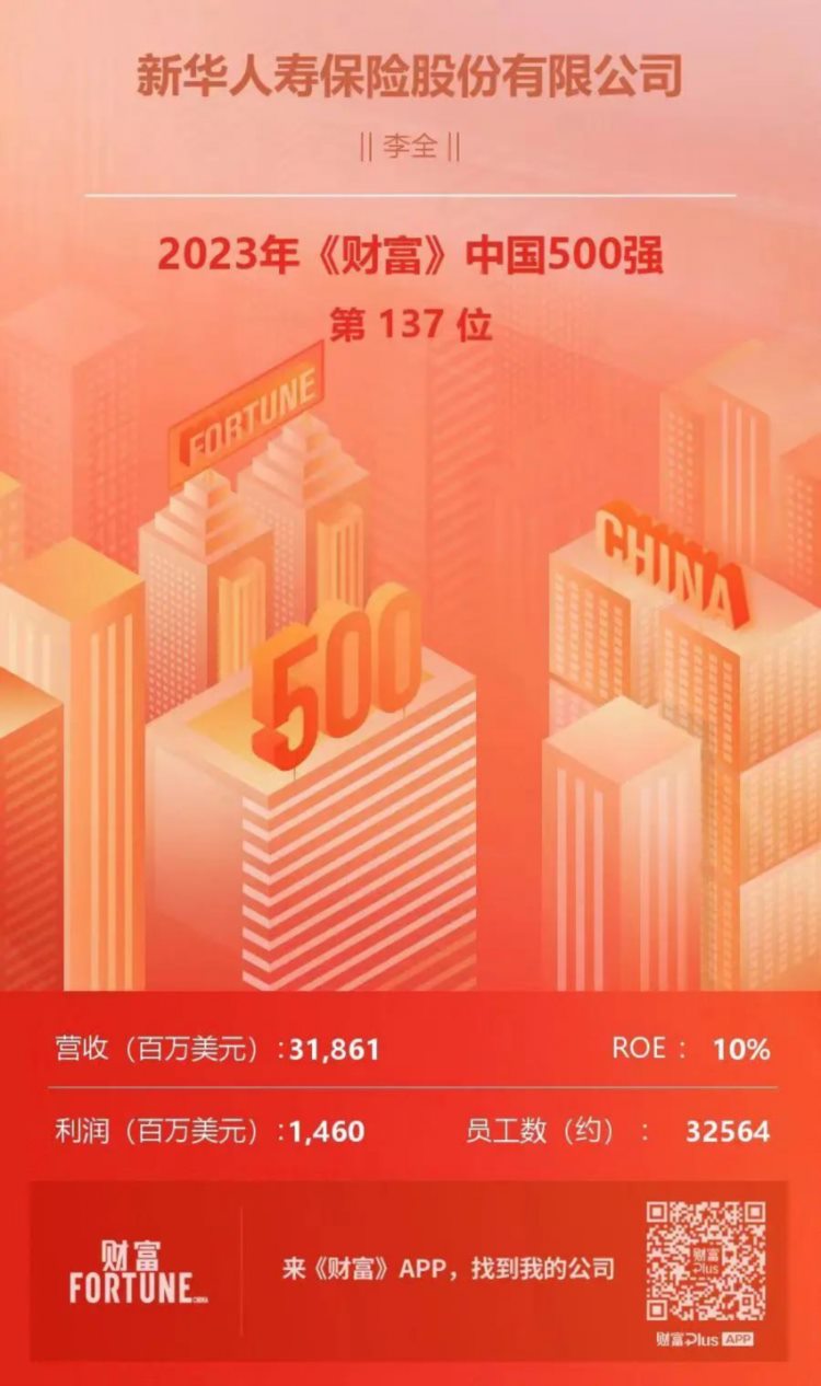 连续12年！新华保险上榜《财富》中国500强