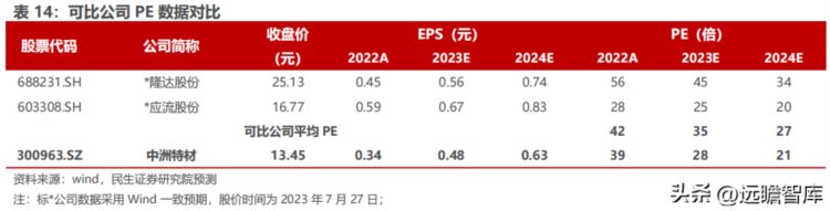 需求旺盛，中洲特材：深耕民用高温合金，下游多点开花助推成长