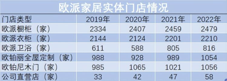 欧派“黑伞”事件背后：经销商大换血、垫款200万成疑、隐忧浮现