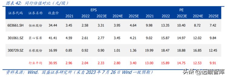 办公椅龙头，永艺股份：产品迭代加速，美国为最大进口及消费国