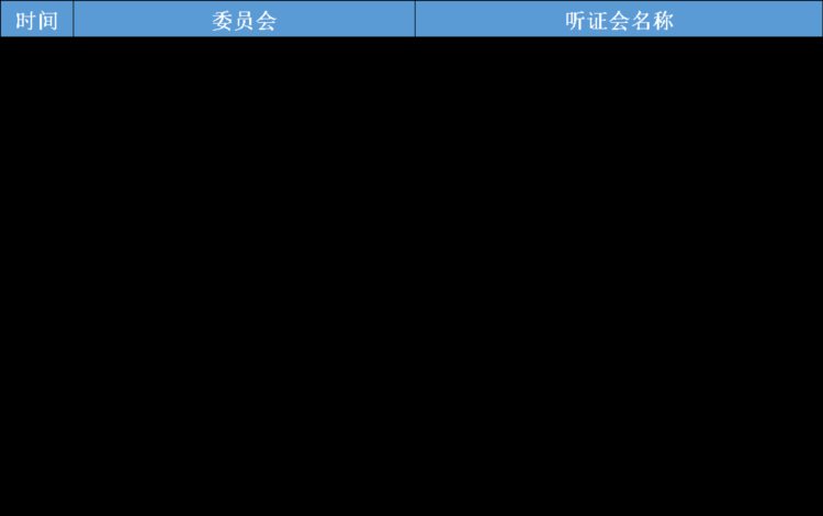 【出口管制情报第20期】美商务部长关注中国成熟芯片