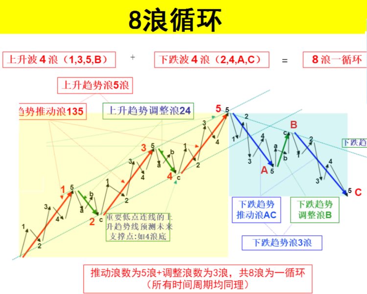 揭秘股票市场的五浪理论：学会轻松掌握主升浪规律！