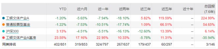 泡椒凤爪大王，和基民一起交学费