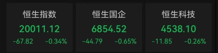 恒指收跌0.34%险守2万点，地产股回调