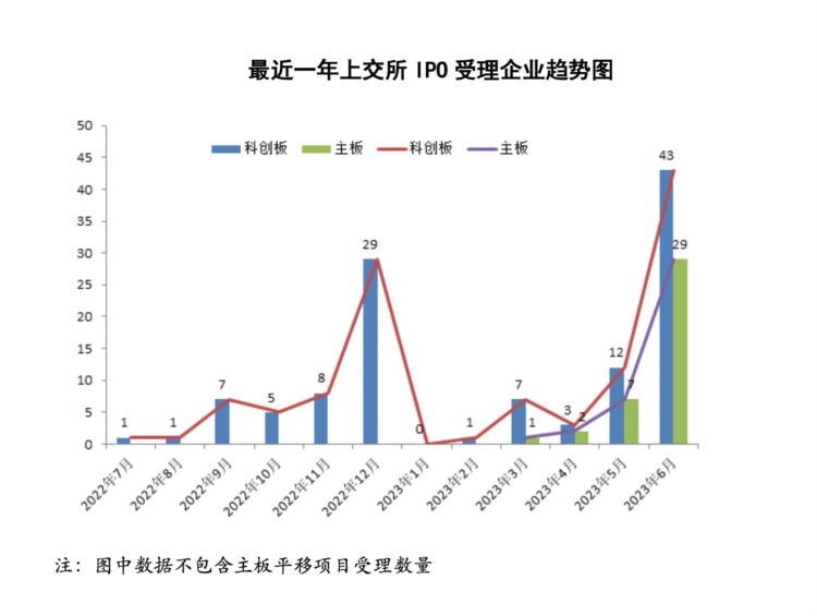 上交所：对IPO药企销售推广，投行应重点关注商业贿赂等事项