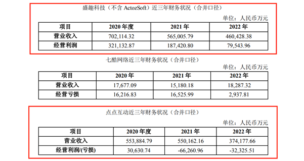 世纪华通被立案：百亿收购后，开始变脸游戏