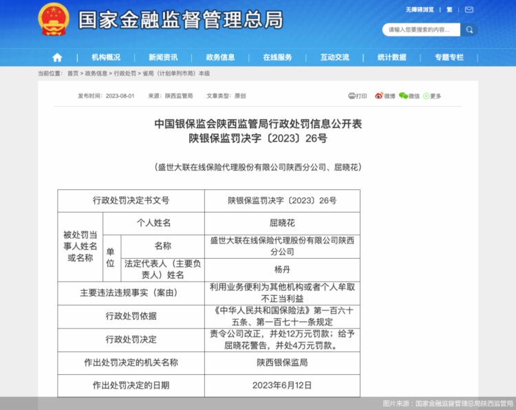 盛世大联在线保险代理陕西分公司存在违法违规行为合计被罚16万元