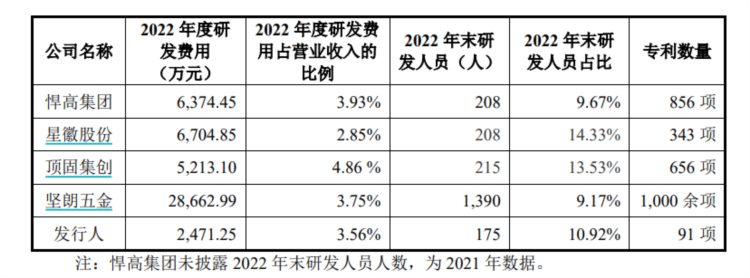 图特股份IPO：金牌厨柜老板突击入股，索菲亚是大客户也是股东