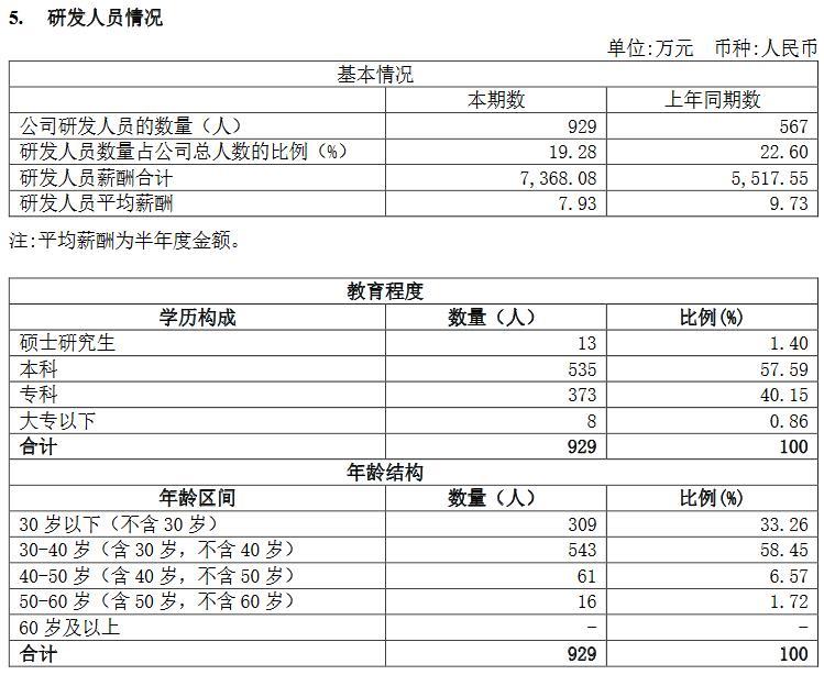 V观财报｜大全能源上半年净利同比腰斩 披露三大经营风险