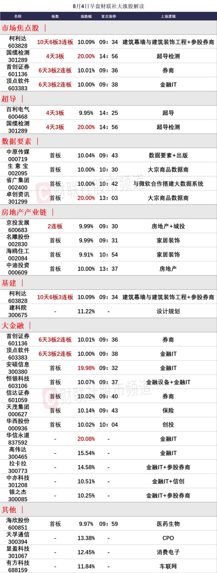 8月4日涨停分析