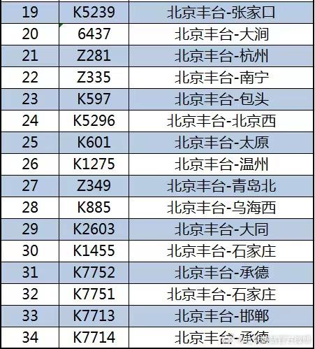 受水害影响 8月5日北京西站、北京丰台站52趟列车停运